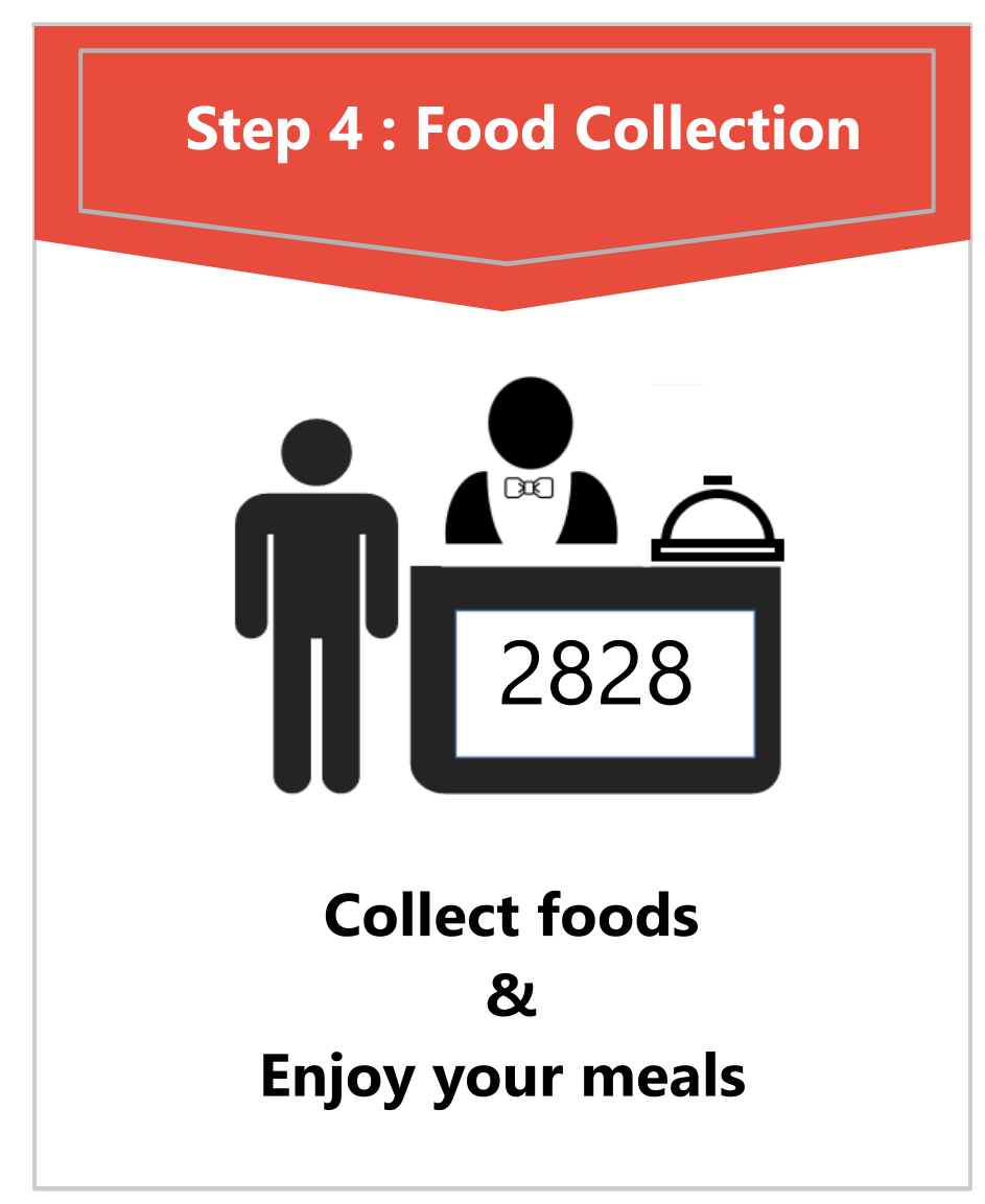 Food Collection